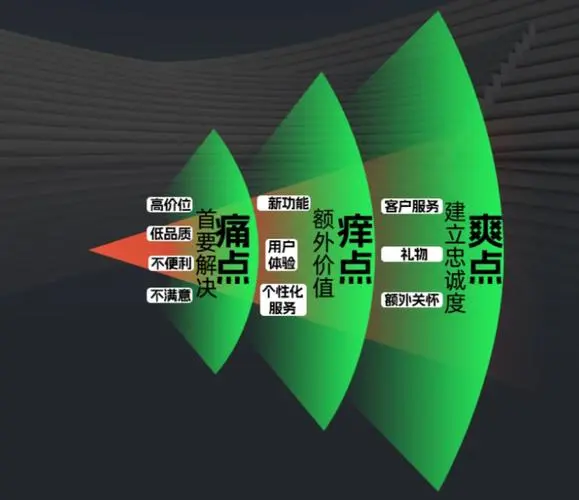 公司管理的十大痛点