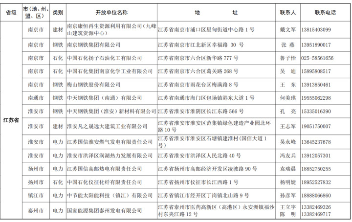 江苏19家上榜！生态环境部公布首批“新四类”环保设施开放单位